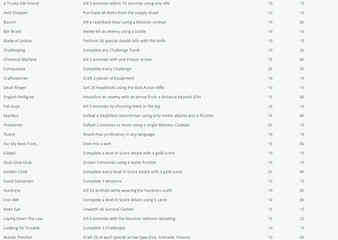 古墓丽影:崛起,康斯坦丁,单机游戏 古墓丽影:崛起,康斯坦丁,单机游戏