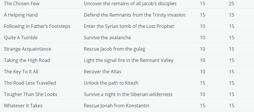 古墓丽影:崛起,康斯坦丁,单机游戏 古墓丽影:崛起,康斯坦丁,单机游戏